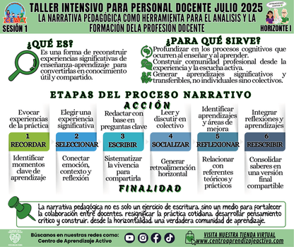 Infografía Taller Intensivo Sesión 1 - Horizonte 1 - La Narrativa Pedagógica como Herramienta