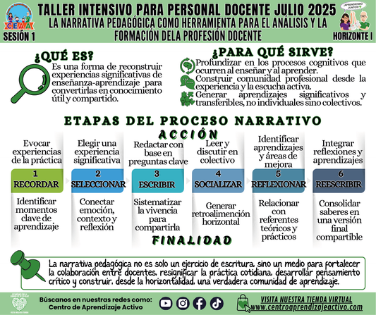 Infografía Taller Intensivo Sesión 1 - Horizonte 1 - La Narrativa Pedagógica como Herramienta