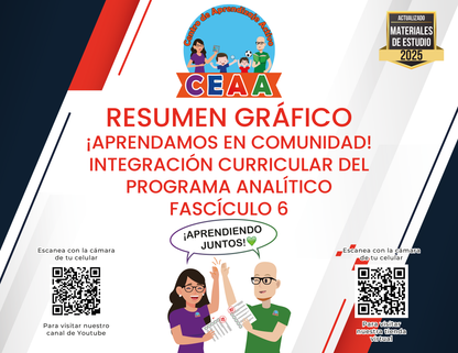 Resumen Gráfico ¡Aprendamos en Comunidad! integración Curricular del Programa Analítico Fascículo 6