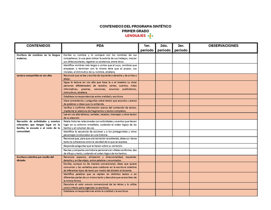 Tablas para la Dosificación de Contenidos y PDA por Campo Formativo - Primer Grado Primaria (Editable en WORD)
