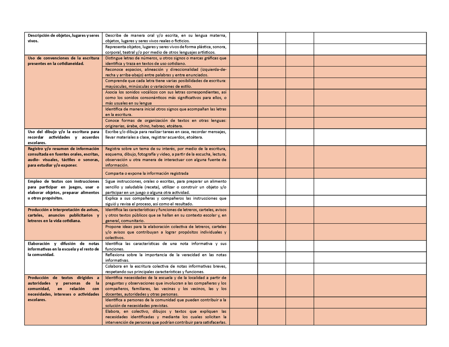 Tablas para la Dosificación de Contenidos y PDA por Campo Formativo - Primer Grado Primaria (Editable en WORD)