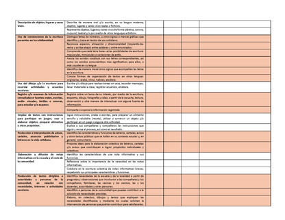 Tablas para la Dosificación de Contenidos y PDA por Campo Formativo - Primer Grado Primaria (Editable en WORD)