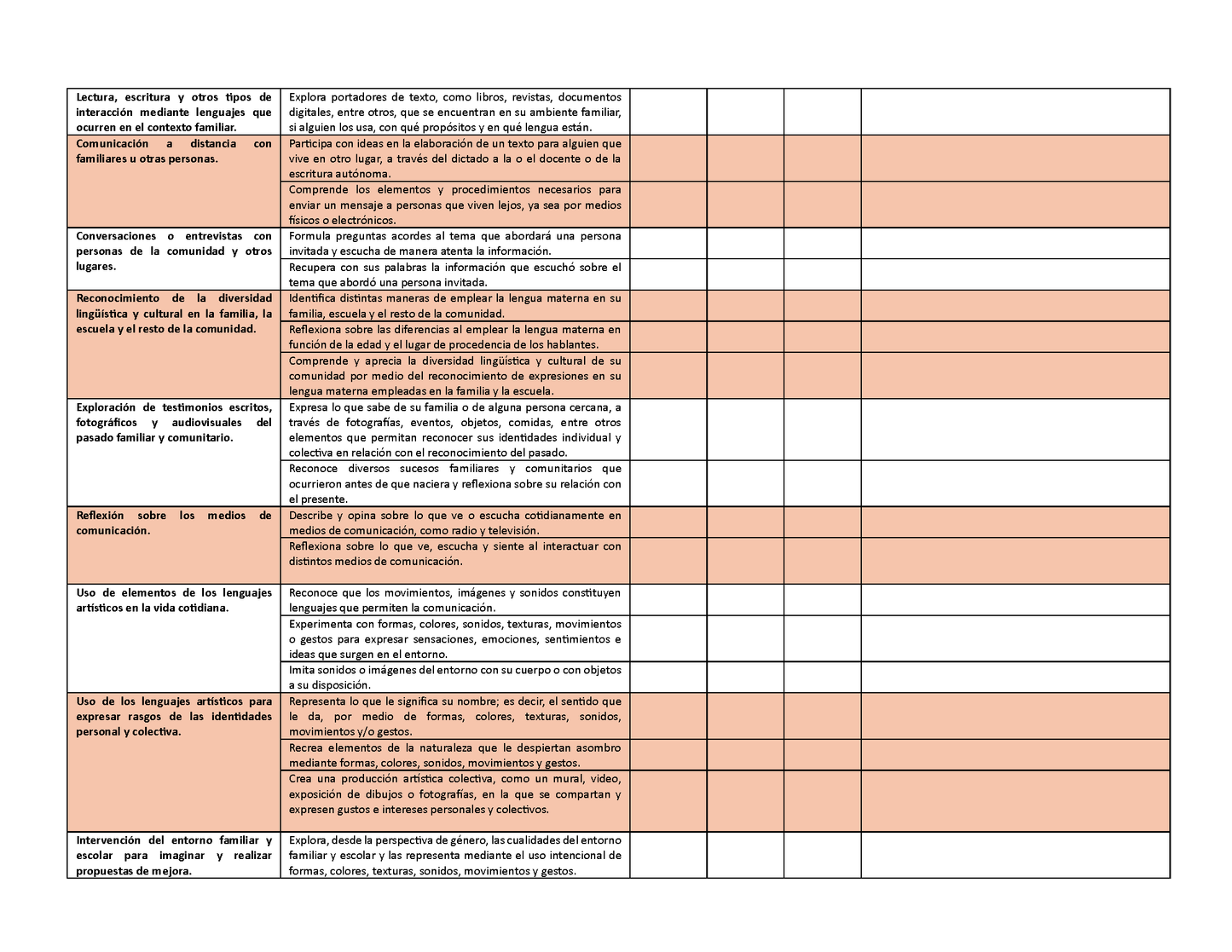 Tablas para la Dosificación de Contenidos y PDA por Campo Formativo - Primer Grado Primaria (Editable en WORD)