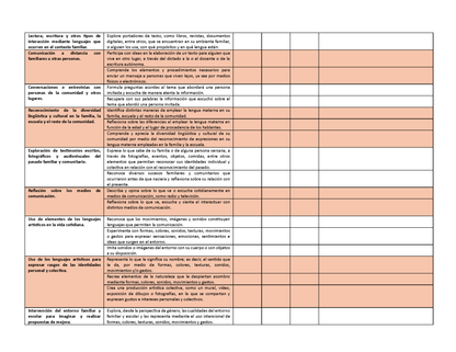 Tablas para la Dosificación de Contenidos y PDA por Campo Formativo - Primer Grado Primaria (Editable en WORD)