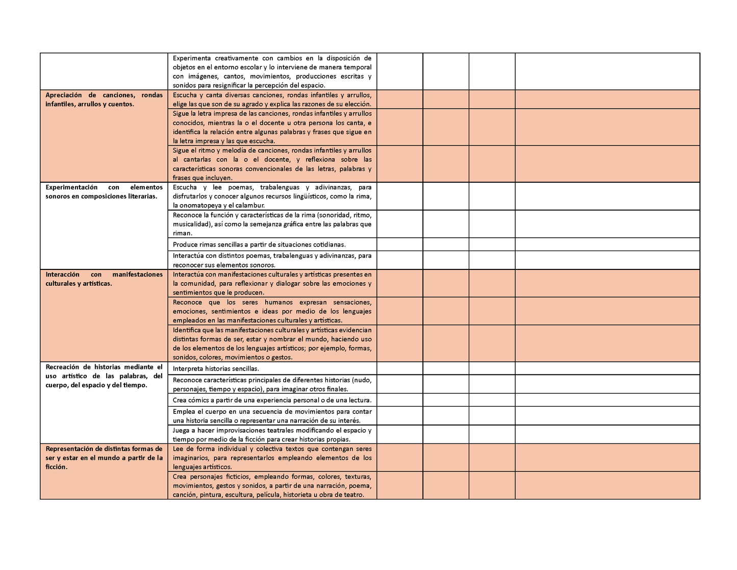Tablas para la Dosificación de Contenidos y PDA por Campo Formativo - Primer Grado Primaria (Editable en WORD)