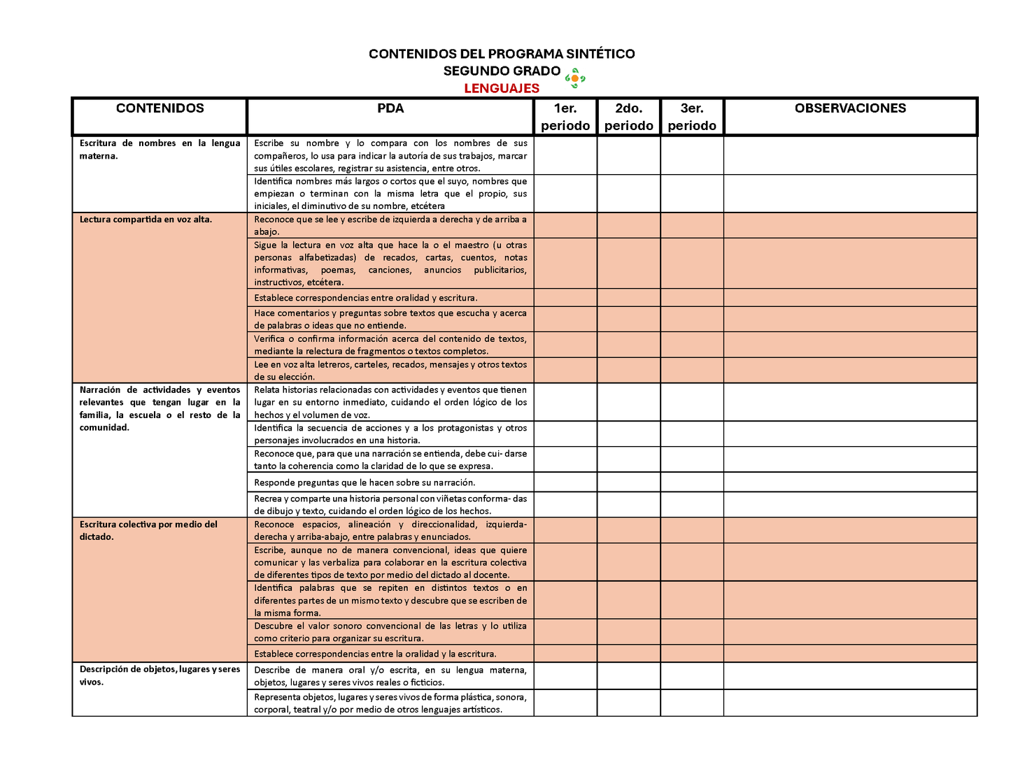 Tablas para la Dosificación de Contenidos y PDA por Campo Formativo - Segundo Grado Primaria (Editable en WORD)