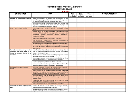 Tablas para la Dosificación de Contenidos y PDA por Campo Formativo - Segundo Grado Primaria (Editable en WORD)
