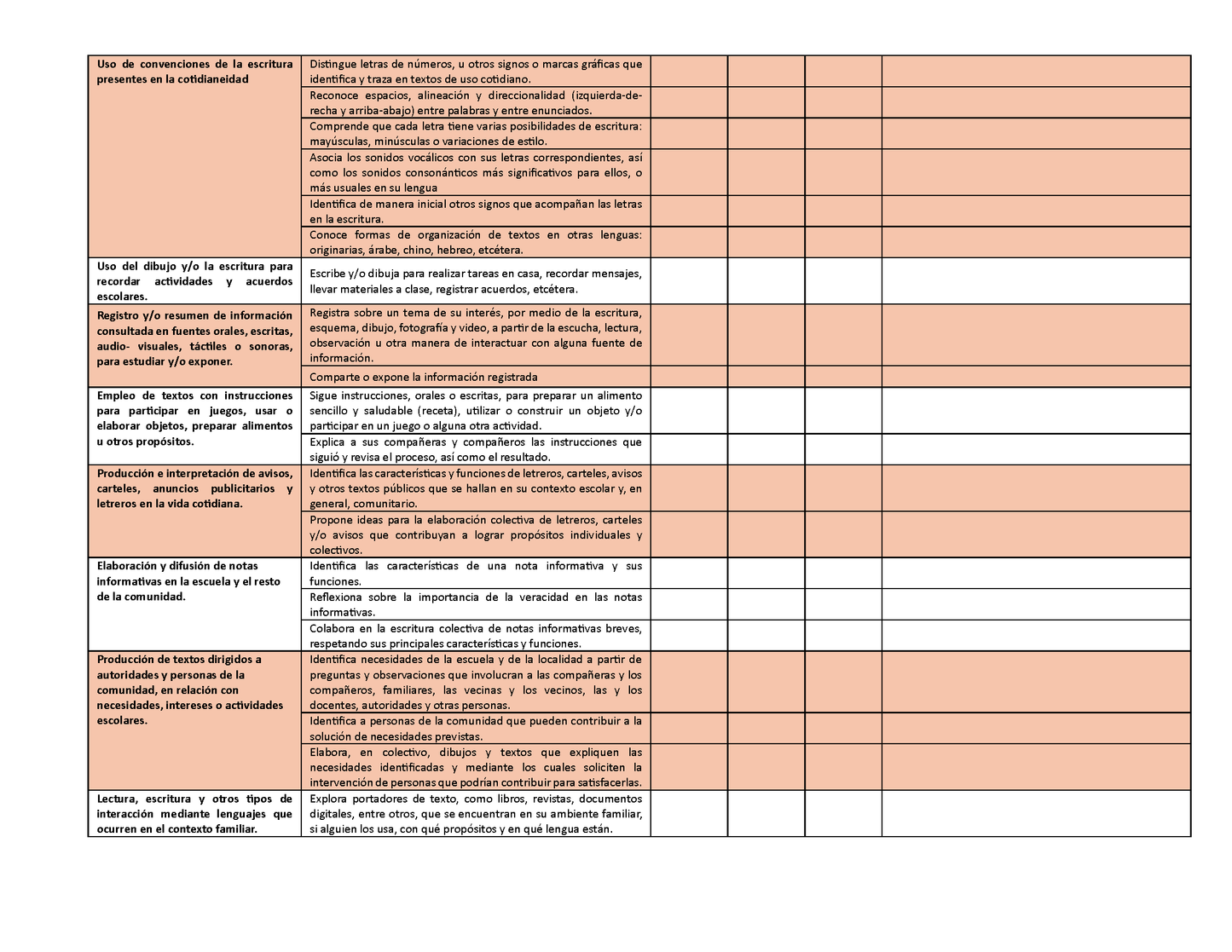 Tablas para la Dosificación de Contenidos y PDA por Campo Formativo - Segundo Grado Primaria (Editable en WORD)