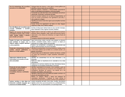 Tablas para la Dosificación de Contenidos y PDA por Campo Formativo - Segundo Grado Primaria (Editable en WORD)