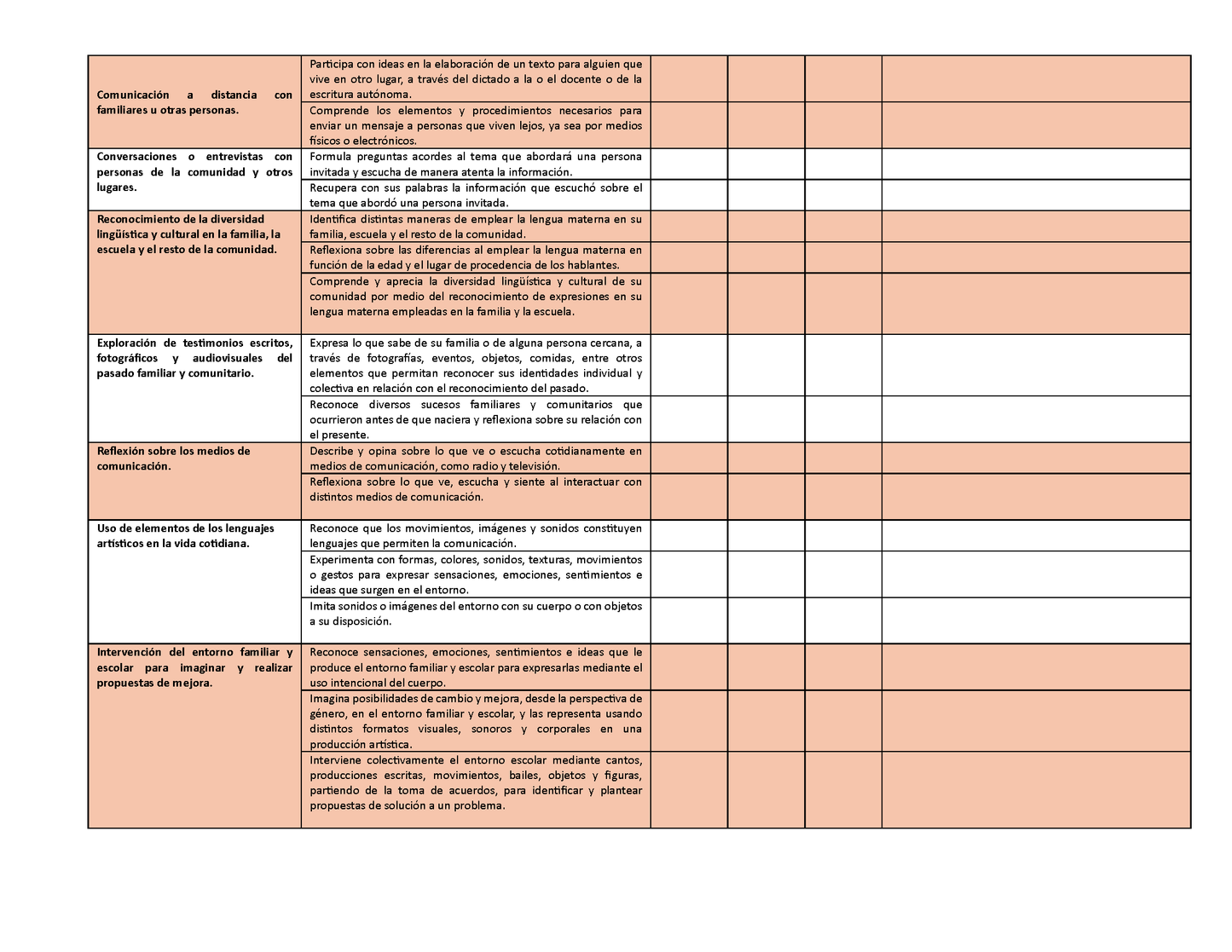 Tablas para la Dosificación de Contenidos y PDA por Campo Formativo - Segundo Grado Primaria (Editable en WORD)