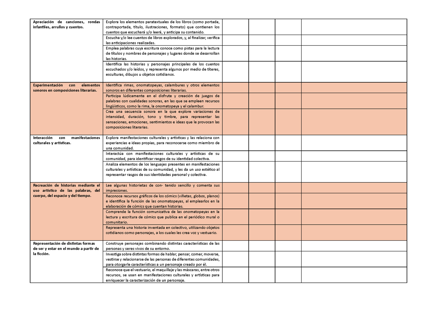 Tablas para la Dosificación de Contenidos y PDA por Campo Formativo - Segundo Grado Primaria (Editable en WORD)