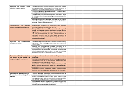 Tablas para la Dosificación de Contenidos y PDA por Campo Formativo - Segundo Grado Primaria (Editable en WORD)