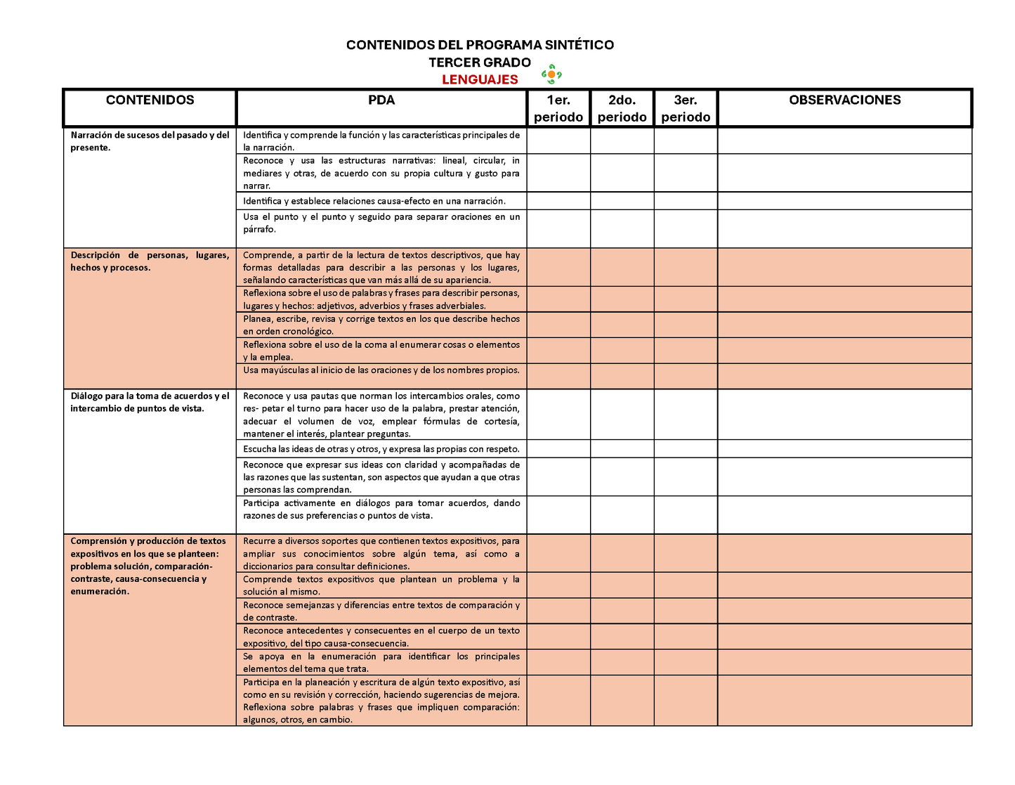 Tablas para la Dosificación de Contenidos y PDA por Campo Formativo - Tercer Grado Primaria (Editable en WORD)