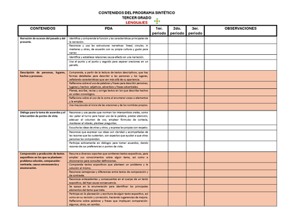 Tablas para la Dosificación de Contenidos y PDA por Campo Formativo - Tercer Grado Primaria (Editable en WORD)