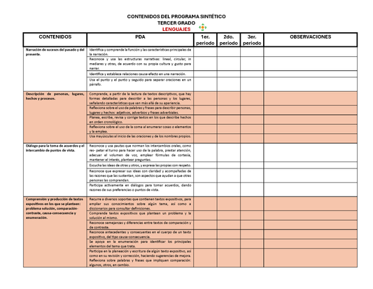Tablas para la Dosificación de Contenidos y PDA por Campo Formativo - Tercer Grado Primaria (Editable en WORD)