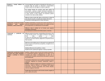 Tablas para la Dosificación de Contenidos y PDA por Campo Formativo - Tercer Grado Primaria (Editable en WORD)