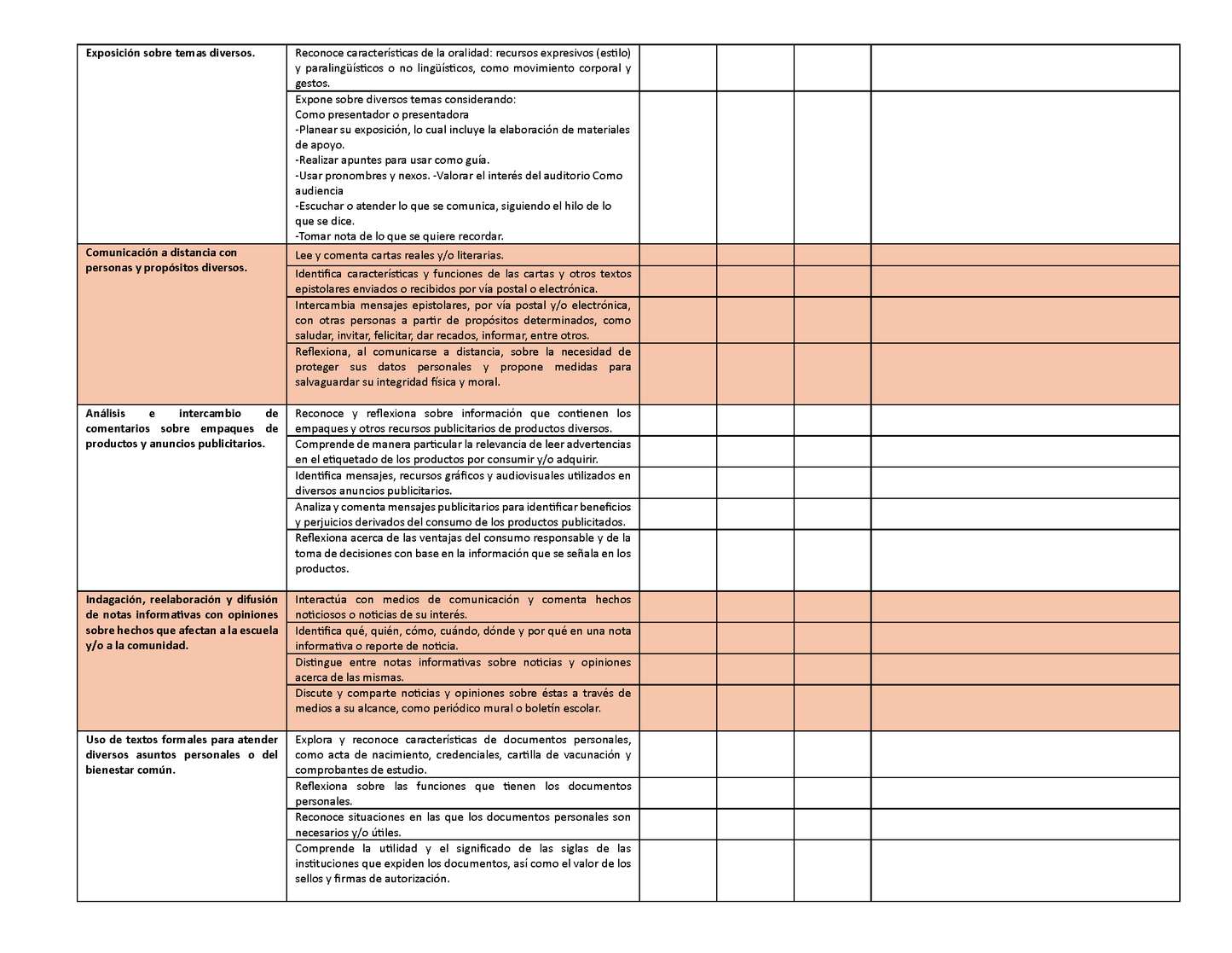 Tablas para la Dosificación de Contenidos y PDA por Campo Formativo - Tercer Grado Primaria (Editable en WORD)