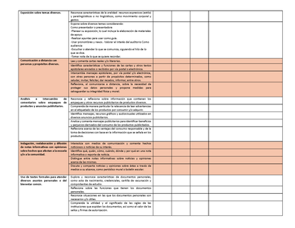 Tablas para la Dosificación de Contenidos y PDA por Campo Formativo - Tercer Grado Primaria (Editable en WORD)