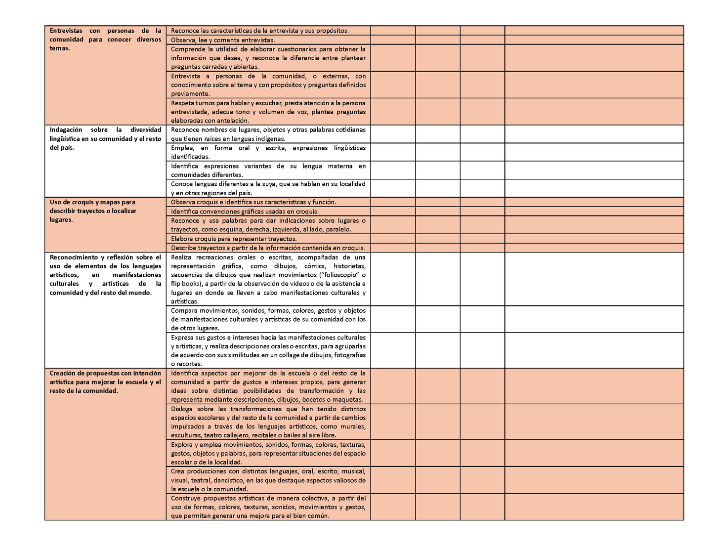 Tablas para la Dosificación de Contenidos y PDA por Campo Formativo - Tercer Grado Primaria (Editable en WORD)