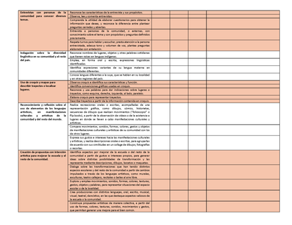 Tablas para la Dosificación de Contenidos y PDA por Campo Formativo - Tercer Grado Primaria (Editable en WORD)