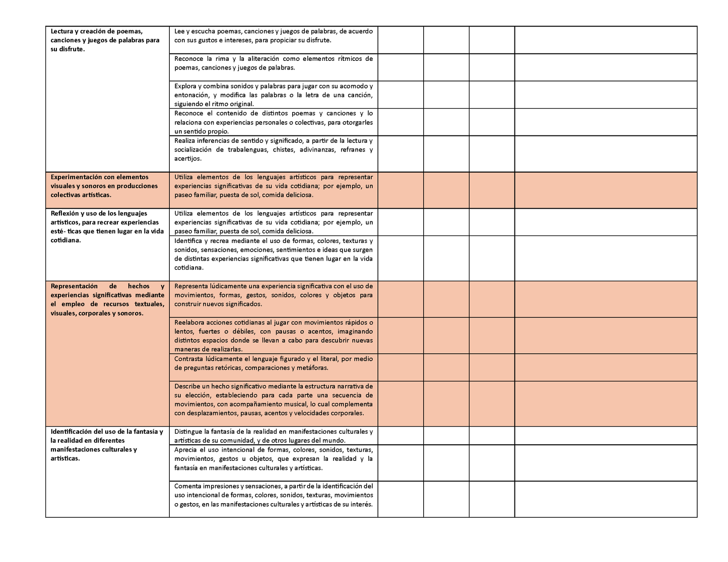 Tablas para la Dosificación de Contenidos y PDA por Campo Formativo - Tercer Grado Primaria (Editable en WORD)