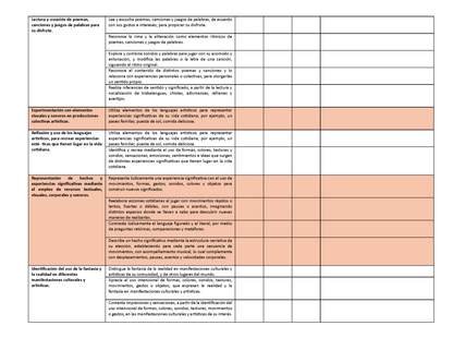 Tablas para la Dosificación de Contenidos y PDA por Campo Formativo - Tercer Grado Primaria (Editable en WORD)