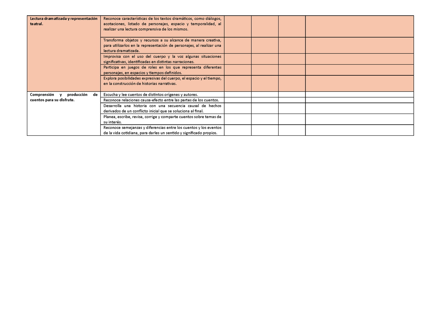 Tablas para la Dosificación de Contenidos y PDA por Campo Formativo - Tercer Grado Primaria (Editable en WORD)