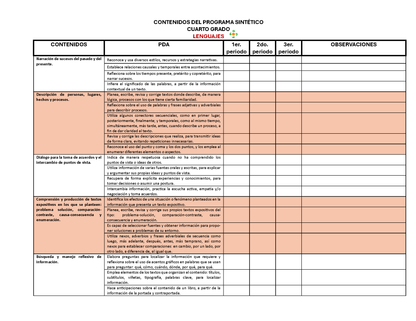 Tablas para la Dosificación de Contenidos y PDA por Campo Formativo - Cuarto Grado Primaria (Editable en WORD)
