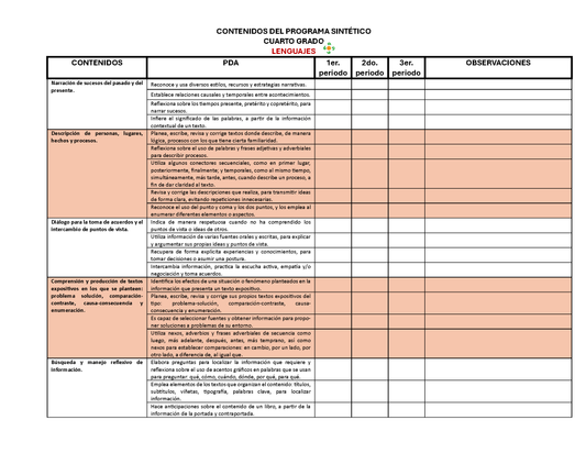 Tablas para la Dosificación de Contenidos y PDA por Campo Formativo - Cuarto Grado Primaria (Editable en WORD)