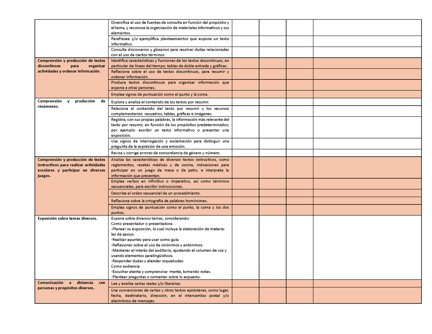 Tablas para la Dosificación de Contenidos y PDA por Campo Formativo - Cuarto Grado Primaria (Editable en WORD)