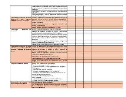 Tablas para la Dosificación de Contenidos y PDA por Campo Formativo - Cuarto Grado Primaria (Editable en WORD)