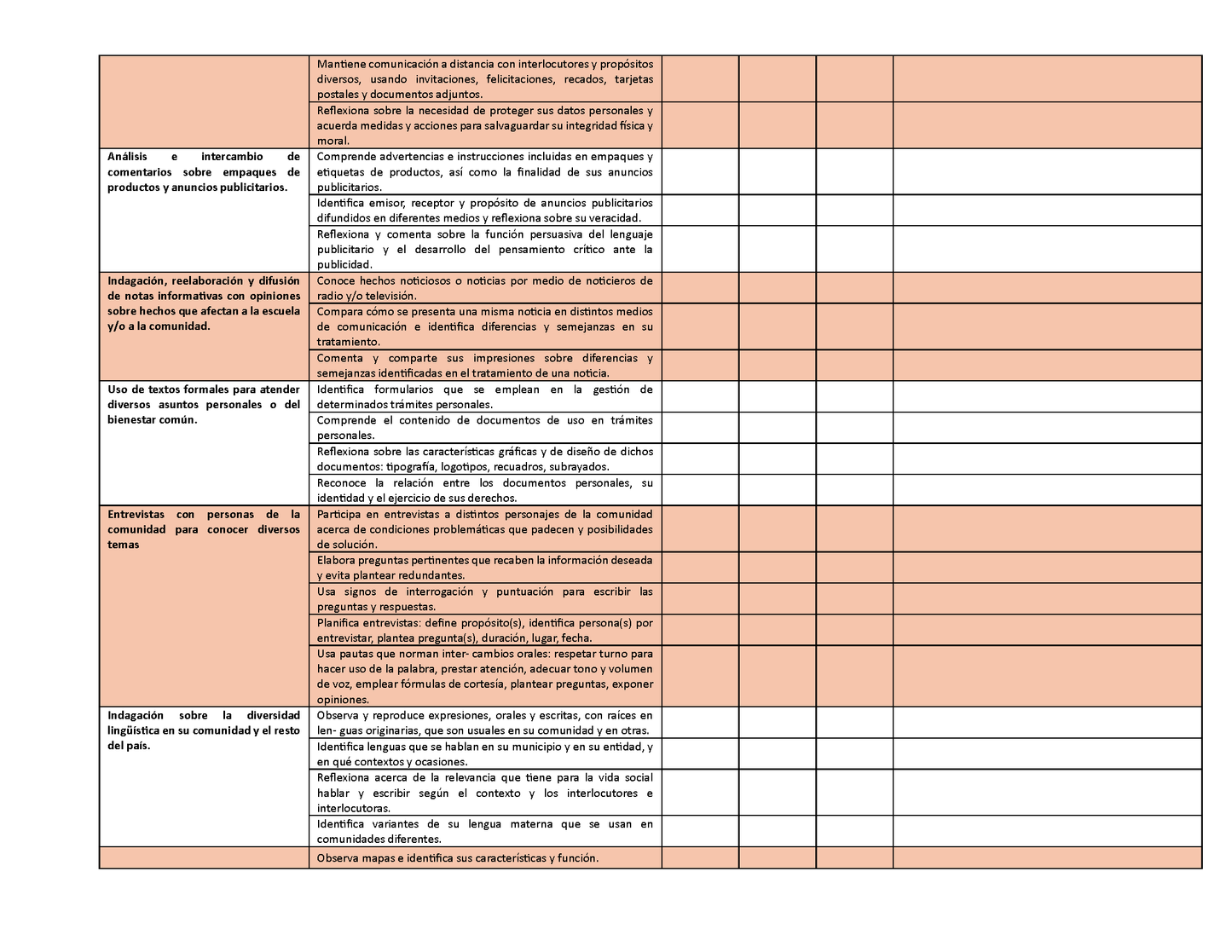 Tablas para la Dosificación de Contenidos y PDA por Campo Formativo - Cuarto Grado Primaria (Editable en WORD)