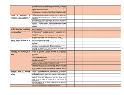 Tablas para la Dosificación de Contenidos y PDA por Campo Formativo - Cuarto Grado Primaria (Editable en WORD)