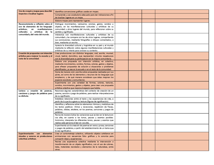 Tablas para la Dosificación de Contenidos y PDA por Campo Formativo - Cuarto Grado Primaria (Editable en WORD)