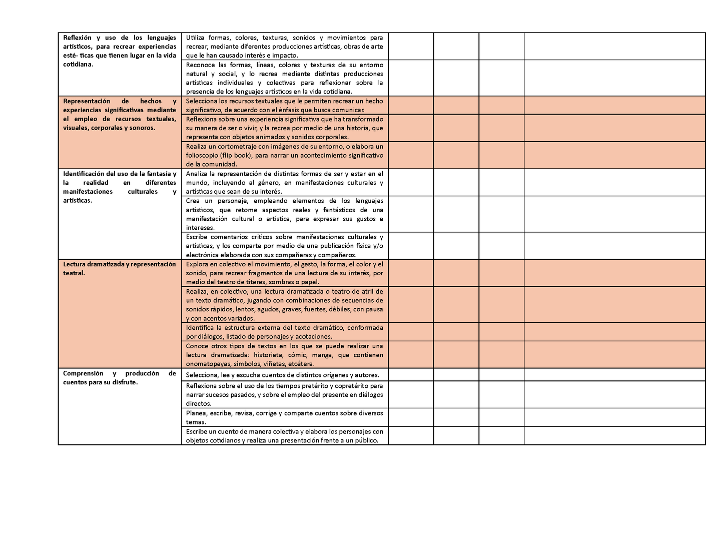 Tablas para la Dosificación de Contenidos y PDA por Campo Formativo - Cuarto Grado Primaria (Editable en WORD)