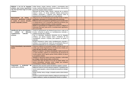 Tablas para la Dosificación de Contenidos y PDA por Campo Formativo - Cuarto Grado Primaria (Editable en WORD)