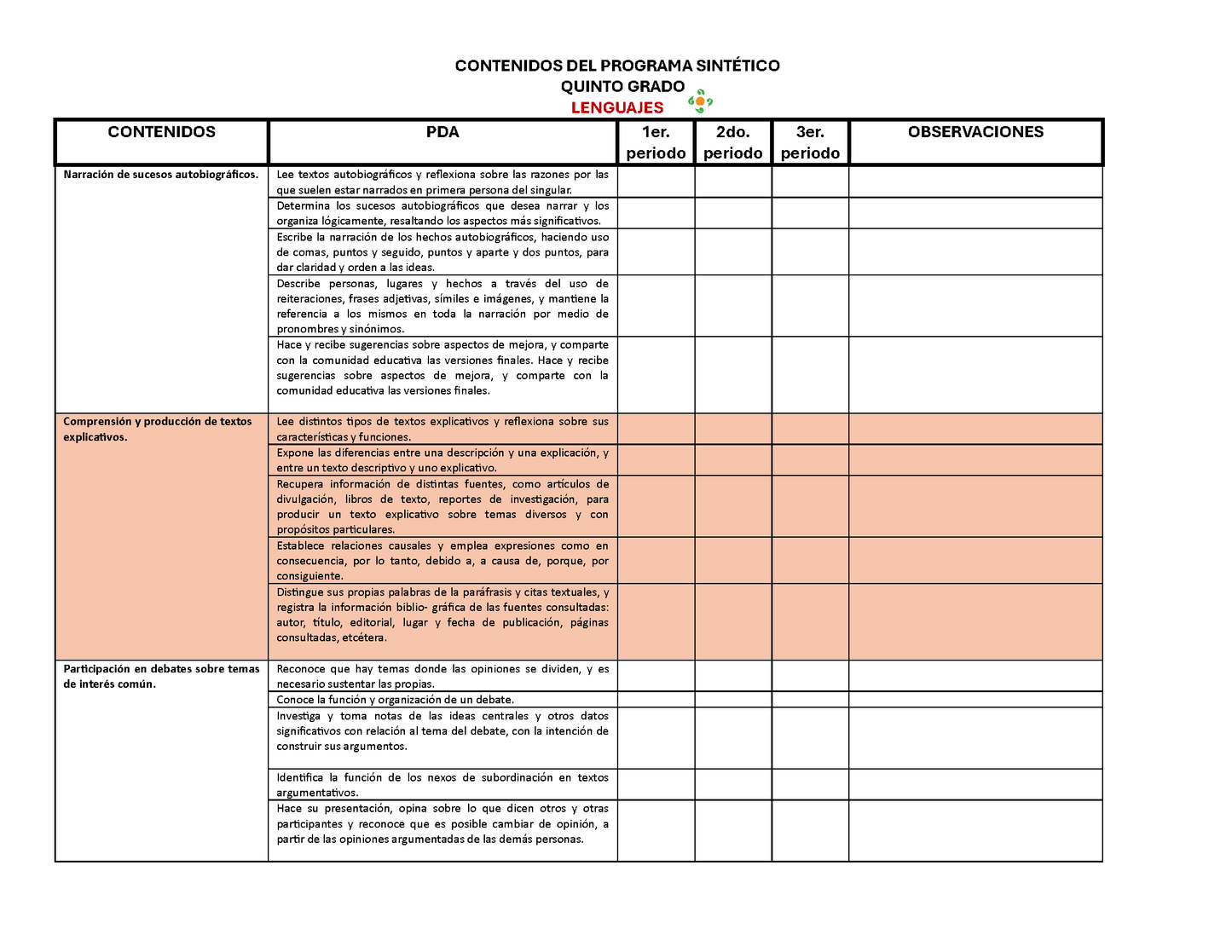 Tablas para la Dosificación de Contenidos y PDA por Campo Formativo - Quinto Grado Primaria (Editable en WORD)