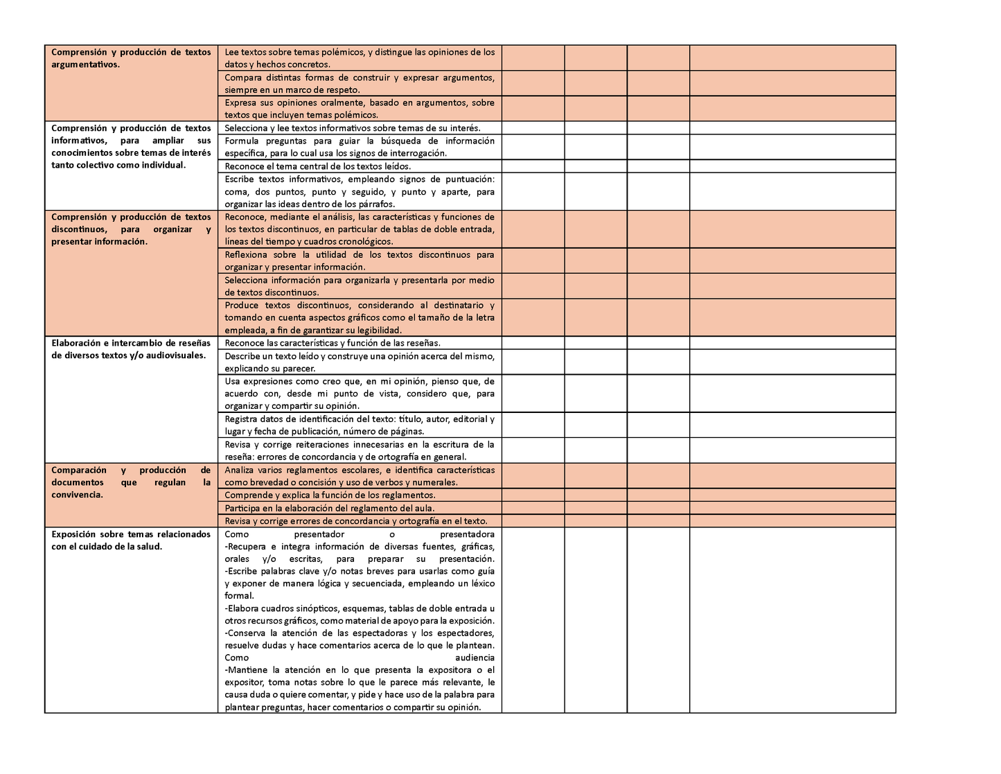 Tablas para la Dosificación de Contenidos y PDA por Campo Formativo - Quinto Grado Primaria (Editable en WORD)