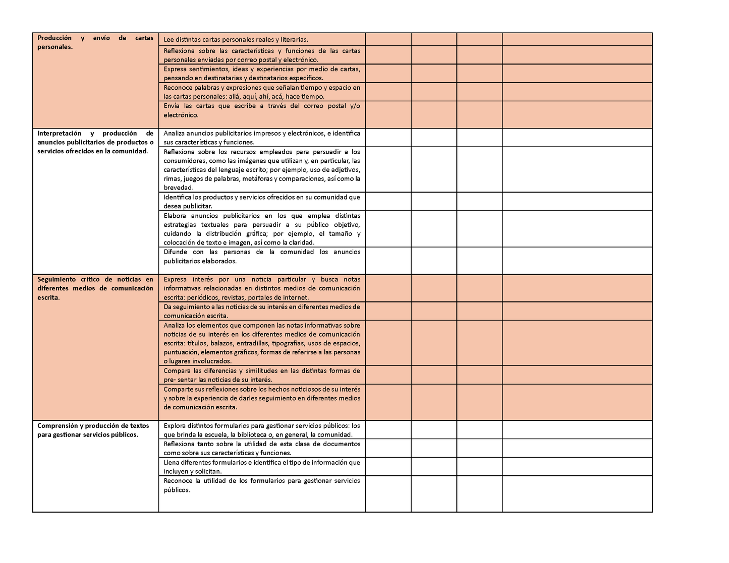 Tablas para la Dosificación de Contenidos y PDA por Campo Formativo - Quinto Grado Primaria (Editable en WORD)