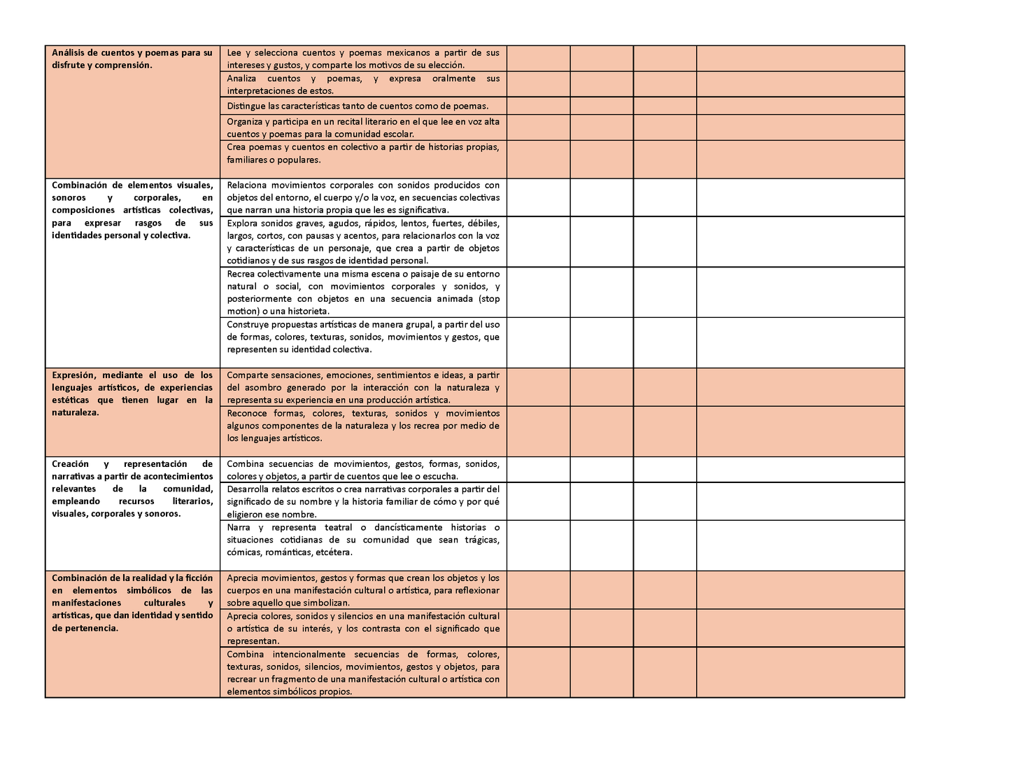 Tablas para la Dosificación de Contenidos y PDA por Campo Formativo - Quinto Grado Primaria (Editable en WORD)