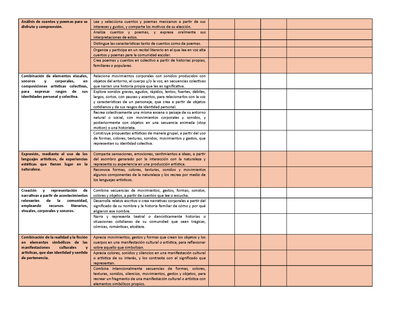 Tablas para la Dosificación de Contenidos y PDA por Campo Formativo - Quinto Grado Primaria (Editable en WORD)