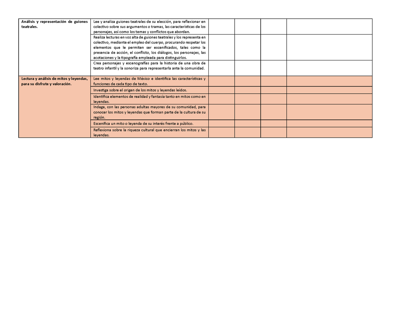 Tablas para la Dosificación de Contenidos y PDA por Campo Formativo - Quinto Grado Primaria (Editable en WORD)