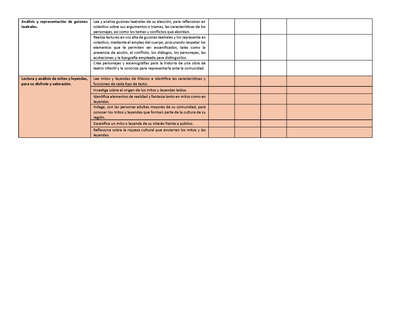 Tablas para la Dosificación de Contenidos y PDA por Campo Formativo - Quinto Grado Primaria (Editable en WORD)