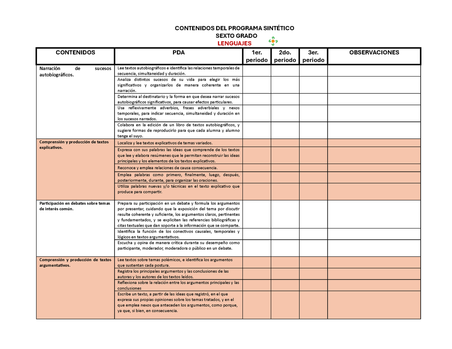 Tablas para la Dosificación de Contenidos y PDA por Campo Formativo - Sexto Grado Primaria (Editable en WORD)