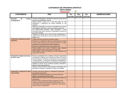 Tablas para la Dosificación de Contenidos y PDA por Campo Formativo - Sexto Grado Primaria (Editable en WORD)