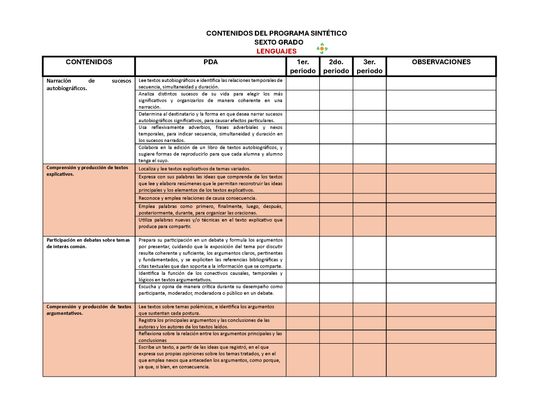 Tablas para la Dosificación de Contenidos y PDA por Campo Formativo - Sexto Grado Primaria (Editable en WORD)
