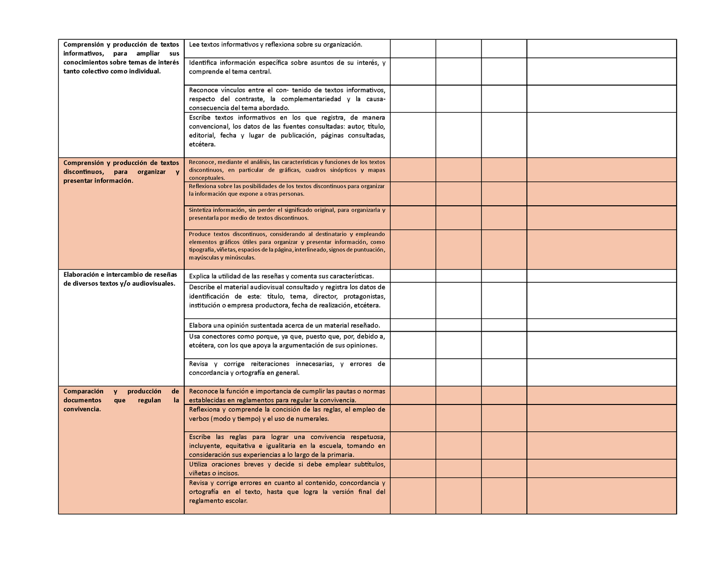 Tablas para la Dosificación de Contenidos y PDA por Campo Formativo - Sexto Grado Primaria (Editable en WORD)