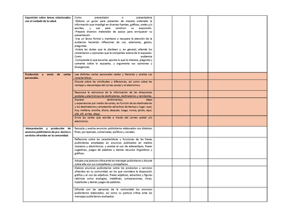 Tablas para la Dosificación de Contenidos y PDA por Campo Formativo - Sexto Grado Primaria (Editable en WORD)