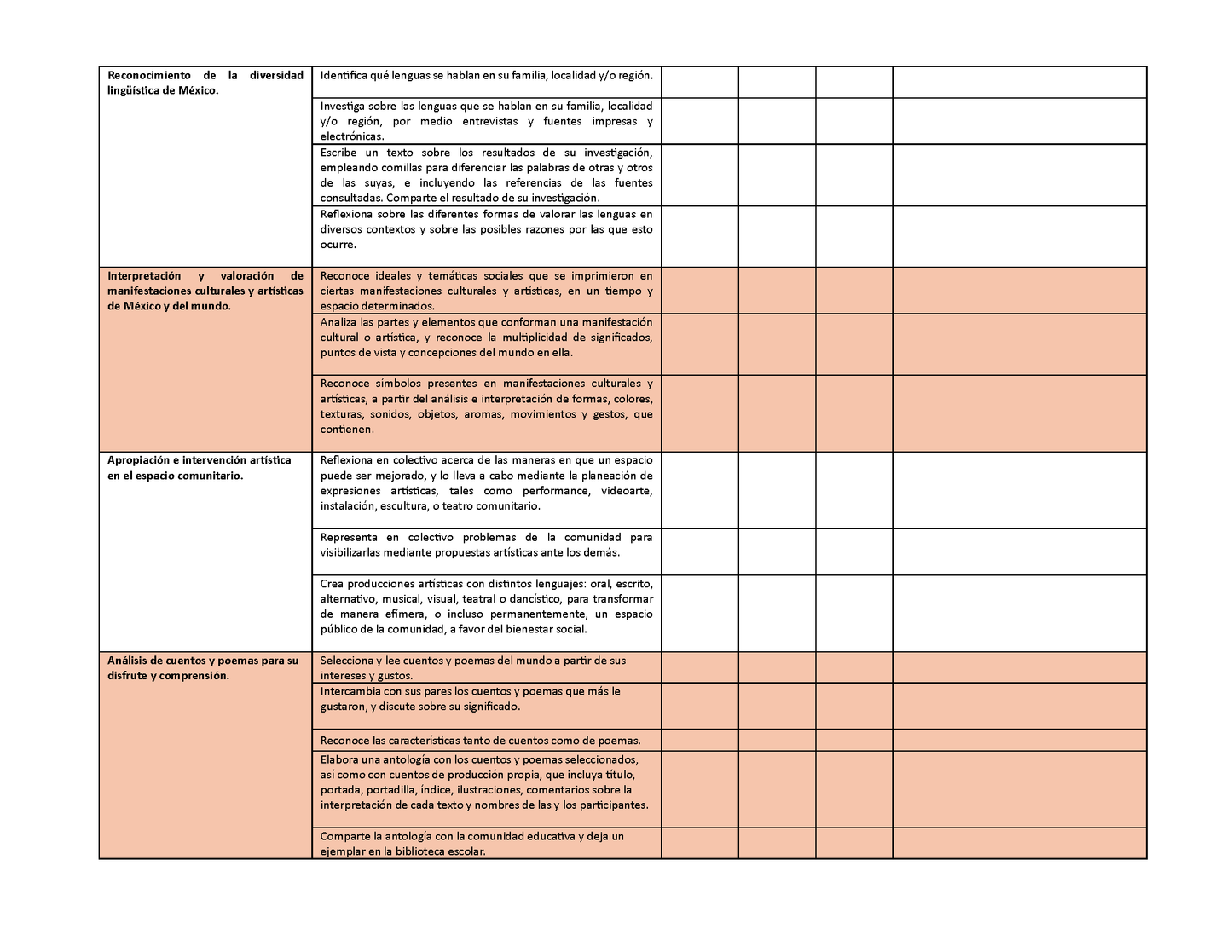 Tablas para la Dosificación de Contenidos y PDA por Campo Formativo - Sexto Grado Primaria (Editable en WORD)