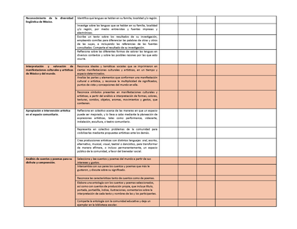 Tablas para la Dosificación de Contenidos y PDA por Campo Formativo - Sexto Grado Primaria (Editable en WORD)